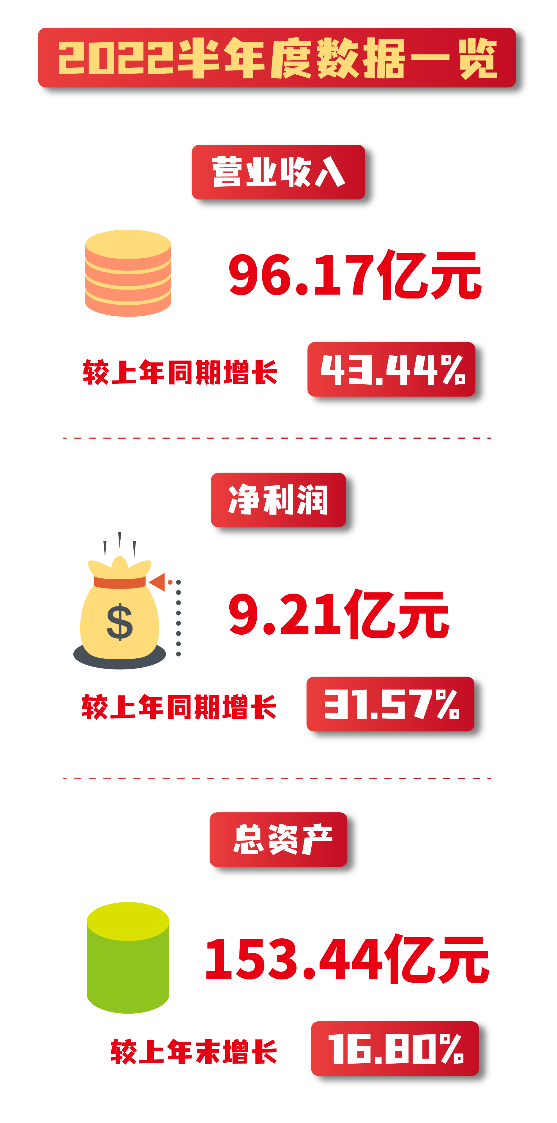 半年報（標紅文字替代）.png